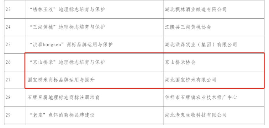 荆楚品牌培育工程项目.png
