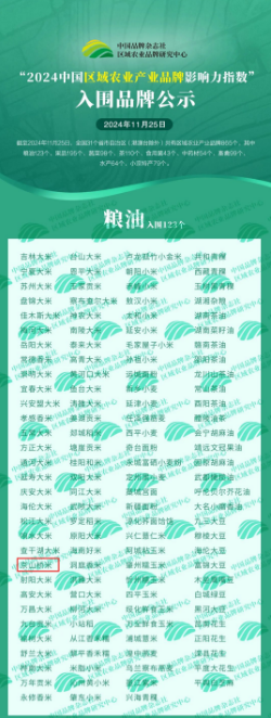 农业产业品牌影响力指数.png
